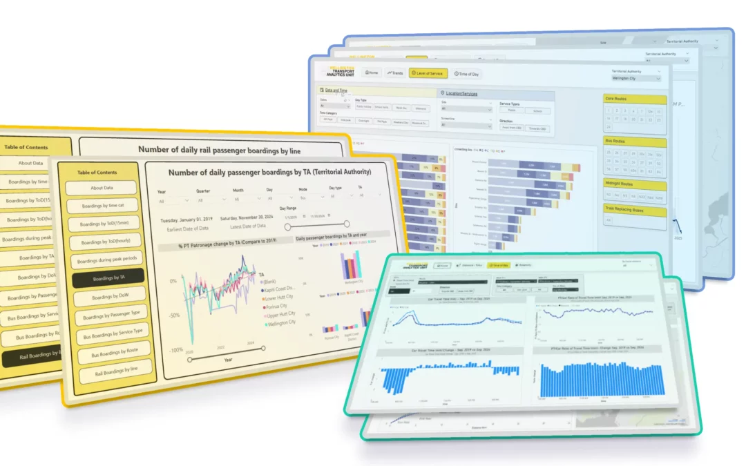 Continuous Monitoring Dashboards
